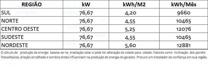 GERADOR-DE-ENERGIA-SOLAR-SMA-METALICA-PERFIL-55CM-ROMAGNOLE-ALDO-SOLAR-ON-GRID-GF-76,67KWP-JINKO-BIFACIAL-MONO-410W-SUNNY-75KW-1MPPT-TRIF-380V-|-Aldo-Solar GERADOR-DE-ENERGIA-SOLAR-SMA-METALICA-PERFIL-55CM-ROMAGNOLE-ALDO-SOLAR-ON-GRID-GF-76,67KWP-JINKO-BIFACIAL-MONO-410W-SUNNY-75KW-1MPPT-TRIF-380V-|-Aldo-Solar