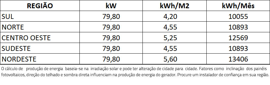 GERADOR-DE-ENERGIA-SOLAR-GROWATT-COLONIAL-SOLAR-GROUP-ALDO-SOLAR-ON-GRID-GF-79,8KWP-JINKO-TIGER-NEO-MONO-475W-MAX-60KW-8MPPT-TRIF-220V-|-Aldo-Solar