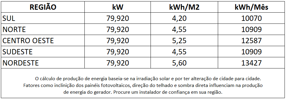 GERADOR-DE-ENERGIA-SOLAR-GROWATT-SOLO-ROMAGNOLE-ALDO-SOLAR-ON-GRID-GF-79,92KWP-JINKO-TIGER-PRO-MONO-540W-MAC-60KW-3MPPT-TRIF-380V-|-Aldo-Solar