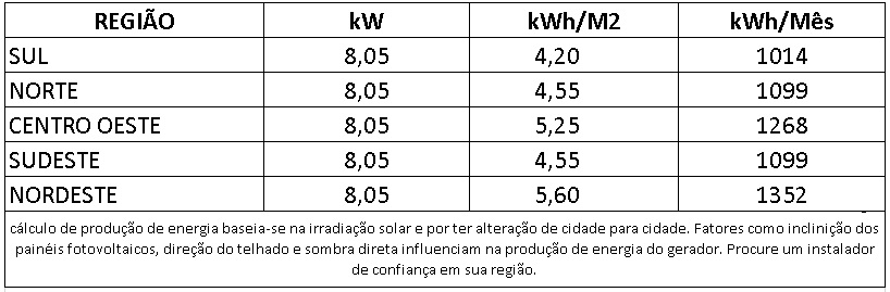 GERADOR-DE-ENERGIA-SOLAR-DEYE-MICRO-INVERSOR-SEM-ESTRUTURA-ALDO-SOLAR-ON-GRID-GF-8,05KWP-JINKO-TIGER-NEO-MONO-575W-SUN-2KW-4MPPT-MONO-220V-COM-CABO-|-Aldo-Solar