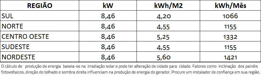GERADOR-DE-ENERGIA-SOLAR-FRONIUS-SOLO-ROMAGNOLE-ALDO-SOLAR-ON-GRID-GF-8,46KWP-JINKO-TIGER-NEO-MONO-470W-PRIMO-8.2KW-2MPPT-MONO-220V-|-Aldo-Solar