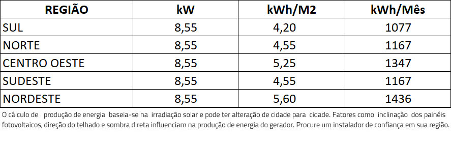 GERADOR-DE-ENERGIA-SOLAR-GROWATT-SEM-ESTRUTURA-ALDO-SOLAR-ON-GRID-GF-8,55KWP-JINKO-TIGER-PRO-MONO-450W-MIN-8KW-2MPPT-MONO-220V-|-Aldo-Solar
