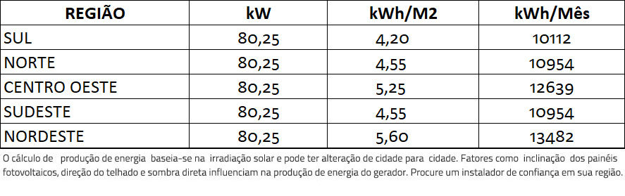 GERADOR-DE-ENERGIA-SOLAR-GROWATT-ROSCA-DUPLA-MADEIRA-ROMAGNOLE-ALDO-SOLAR-ON-GRID-GF-80,25KWP-PHONO-HALF-CELL-MONO-535W-MAX-75KW-7MPPT-TRIF-380V-|-Aldo-Solar GERADOR-DE-ENERGIA-SOLAR-GROWATT-ROSCA-DUPLA-MADEIRA-ROMAGNOLE-ALDO-SOLAR-ON-GRID-GF-80,25KWP-PHONO-HALF-CELL-MONO-535W-MAX-75KW-7MPPT-TRIF-380V-|-Aldo-Solar
