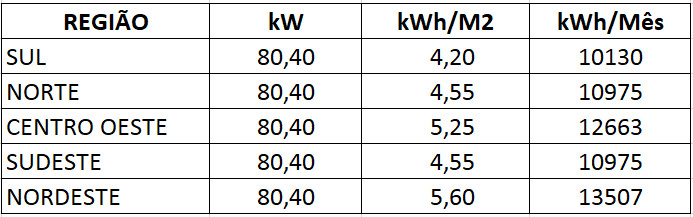 GERADOR-DE-ENERGIA-SOLAR-SMA-METALICA-ZIPADA-SOLAR-GROUP-ALDO-SOLAR-ON-GRID-GEF-80,4KWP-BYD-POLI-HALF-CELL-SUNNY-75KW-1MPPT-TRIF-380V--|-Aldo-Solar GERADOR-DE-ENERGIA-SOLAR-SMA-METALICA-ZIPADA-SOLAR-GROUP-ALDO-SOLAR-ON-GRID-GEF-80,4KWP-BYD-POLI-HALF-CELL-SUNNY-75KW-1MPPT-TRIF-380V--|-Aldo-Solar