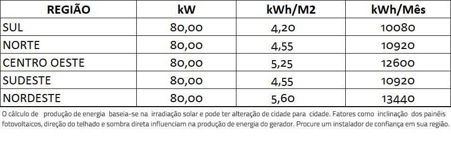 GERADOR-DE-ENERGIA-SOLAR-GROWATT-SEM-ESTRUTURA-ALDO-SOLAR-ON-GRID-GF-80KWP-BYD-MONO-PERC-HALF-CELL-400W-MAX-75KW-7MPPT-TRIF-380V-|-Aldo-Solar GERADOR-DE-ENERGIA-SOLAR-GROWATT-SEM-ESTRUTURA-ALDO-SOLAR-ON-GRID-GF-80KWP-BYD-MONO-PERC-HALF-CELL-400W-MAX-75KW-7MPPT-TRIF-380V-|-Aldo-Solar
