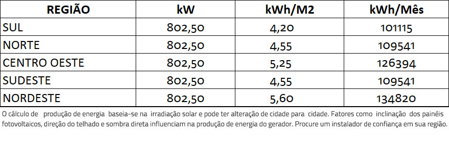 GERADOR-DE-ENERGIA-SOLAR-SMA-METALICA-PERFIL-55CM-ROMAGNOLE-ALDO-SOLAR-ON-GRID-GF-802,5KWP-PHONO-HALF-CELL-MONO-535W-CORE2-110KW-12MPPT-TRIF-380V-|-Aldo-Solar GERADOR-DE-ENERGIA-SOLAR-SMA-METALICA-PERFIL-55CM-ROMAGNOLE-ALDO-SOLAR-ON-GRID-GF-802,5KWP-PHONO-HALF-CELL-MONO-535W-CORE2-110KW-12MPPT-TRIF-380V-|-Aldo-Solar