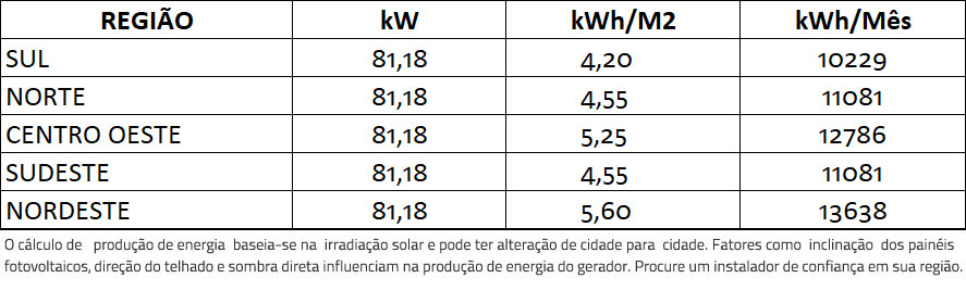 GERADOR-DE-ENERGIA-SOLAR-SMA-ONDULADA-ROMAGNOLE-ALDO-SOLAR-ON-GRID-GF-81,18KWP-JINKO-BIFACIAL-MONO-410W-SUNNY-75KW-1MPPT-TRIF-380V-|-Aldo-Solar GERADOR-DE-ENERGIA-SOLAR-SMA-ONDULADA-ROMAGNOLE-ALDO-SOLAR-ON-GRID-GF-81,18KWP-JINKO-BIFACIAL-MONO-410W-SUNNY-75KW-1MPPT-TRIF-380V-|-Aldo-Solar