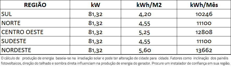GERADOR-DE-ENERGIA-SOLAR-GROWATT-ROSCA-DUPLA-METAL-ROMAGNOLE-ALDO-SOLAR-ON-GRID-GF-81,32KWP-PHONO-HALF-CELL-MONO-535W-MAC-60KW-3MPPT-TRIF-380V-|-Aldo-Solar GERADOR-DE-ENERGIA-SOLAR-GROWATT-ROSCA-DUPLA-METAL-ROMAGNOLE-ALDO-SOLAR-ON-GRID-GF-81,32KWP-PHONO-HALF-CELL-MONO-535W-MAC-60KW-3MPPT-TRIF-380V-|-Aldo-Solar