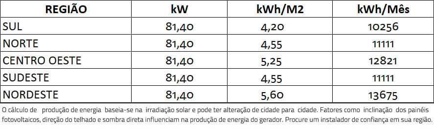 GERADOR-DE-ENERGIA-SOLAR-GROWATT-LAJE-SOLAR-GROUP-ALDO-SOLAR-ON-GRID-GF-81,4KWP-JA-DEEP-BLUE-MONO-550W-MAX-60KW-8MPPT-TRIF-220V-|-Aldo-Solar