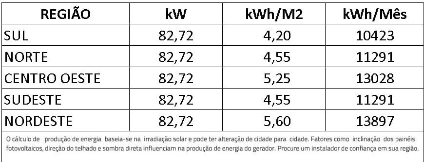 GERADOR-DE-ENERGIA-SOLAR-GROWATT-LAJE-SOLAR-GROUP-ALDO-SOLAR-ON-GRID-GF-82,72KWP-JINKO-TIGER-NEO-MONO-470W-MAX-60KW-8MPPT-TRIF-220V-|-Aldo-Solar