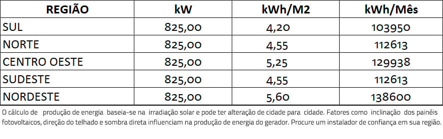 GERADOR-DE-ENERGIA-SOLAR-GROWATT-SEM-ESTRUTURA-ALDO-SOLAR-ON-GRID-GF-825KWP-JA-DEEP-BLUE-MONO-550W-MAX-X-125KW-10MPPT-TRIF-380V-|-Aldo-Solar