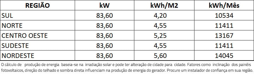 GERADOR-DE-ENERGIA-SOLAR-GROWATT-SEM-ESTRUTURA-ALDO-SOLAR-ON-GRID-GF-83,6KWP-JA-DEEP-BLUE-MONO-550W-MAX-60KW-8MPPT-TRIF-220V-|-Aldo-Solar