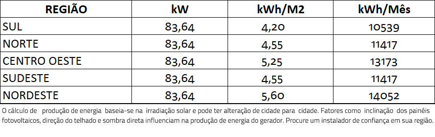 GERADOR-DE-ENERGIA-SOLAR-SMA-COLONIAL-SOLAR-GROUP-ALDO-SOLAR-ON-GRID-GF-83,64KWP-JINKO-BIFACIAL-MONO-410W-SUNNY-75KW-1MPPT-TRIF-380V-|-Aldo-Solar GERADOR-DE-ENERGIA-SOLAR-SMA-COLONIAL-SOLAR-GROUP-ALDO-SOLAR-ON-GRID-GF-83,64KWP-JINKO-BIFACIAL-MONO-410W-SUNNY-75KW-1MPPT-TRIF-380V-|-Aldo-Solar