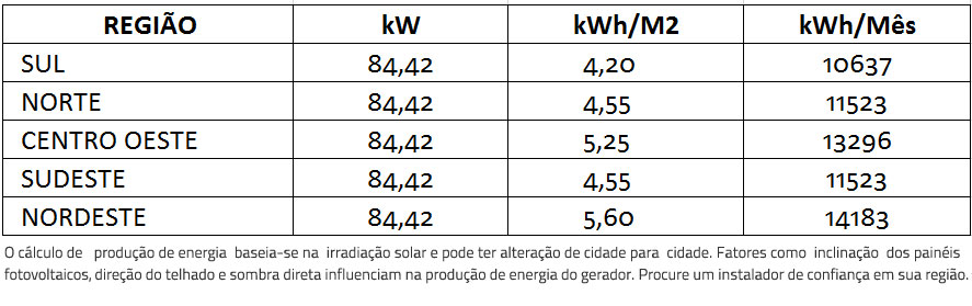 GERADOR-DE-ENERGIA-SOLAR-GROWATT-COLONIAL-ROMAGNOLE-ALDO-SOLAR-ON-GRID-GEF-84,42KWP-BYD-POLI-HALF-CELL-MAX-75KW-7MPPT-TRIF-380V--|-Aldo-Solar GERADOR-DE-ENERGIA-SOLAR-GROWATT-COLONIAL-ROMAGNOLE-ALDO-SOLAR-ON-GRID-GEF-84,42KWP-BYD-POLI-HALF-CELL-MAX-75KW-7MPPT-TRIF-380V--|-Aldo-Solar