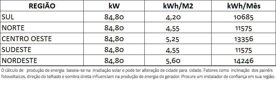 GERADOR-DE-ENERGIA-SOLAR-GROWATT-SEM-ESTRUTURA-ALDO-SOLAR-ON-GRID-GF-84,8KWP-JINKO-BIFACIAL-TIGER-PRO-530W-MAX-75KW-7MPPT-TRIF-380V-|-Aldo-Solar
