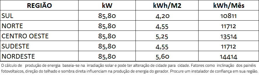GERADOR-DE-ENERGIA-SOLAR-GROWATT-METALICA-PERFIL-55CM-ROMAGNOLE-ALDO-SOLAR-ON-GRID-GF-85,8KWP-JA-DEEP-BLUE-MONO-550W-MAC-60KW-3MPPT-TRIF-380V-|-Aldo-Solar