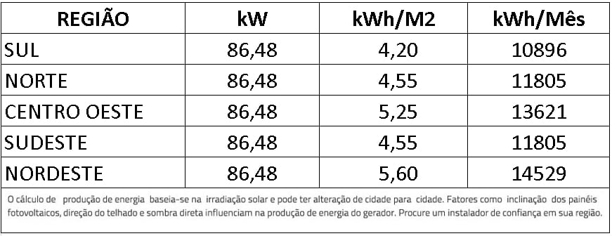 GERADOR-DE-ENERGIA-SOLAR-GROWATT-ROSCA-DUPLA-METAL-ROMAGNOLE-ALDO-SOLAR-ON-GRID-GF-86,48KWP-JINKO-TIGER-NEO-MONO-470W-MAC-60KW-3MPPT-TRIF-380V-|-Aldo-Solar