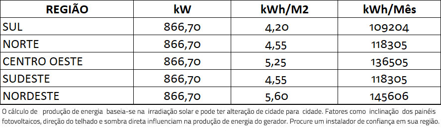 GERADOR-DE-ENERGIA-SOLAR-GROWATT-ONDULADA-ROMAGNOLE-ALDO-SOLAR-ON-GRID-GF-866,7KWP-PHONO-HALF-CELL-MONO-535W-MAX-X-125KW-10MPPT-TRIF-380V-|-Aldo-Solar