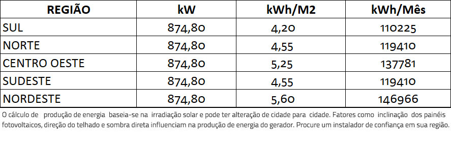 GERADOR-DE-ENERGIA-SOLAR-GROWATT-METALICA-PERFIL-55CM-ROMAGNOLE-ALDO-SOLAR-ON-GRID-GF-874,8KWP-JINKO-TIGER-PRO-MONO-540W-MAX-X-125KW-10MPPT-TRIF-380V-|-Aldo-Solar