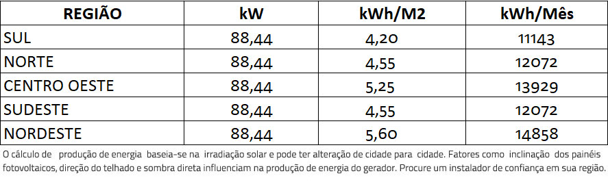GERADOR-DE-ENERGIA-SOLAR-GROWATT-ZERO-GRID-ROSCA-DUPLA-MADEIRA-ROMAGNOLE-ALDO-SOLAR-ZERO-GRID-GEF-88,44KWP-BYD-POLI-HALF-CELL-MAX-75KW-7MPPT-TRIF-380V--|-Aldo-Solar GERADOR-DE-ENERGIA-SOLAR-GROWATT-ZERO-GRID-ROSCA-DUPLA-MADEIRA-ROMAGNOLE-ALDO-SOLAR-ZERO-GRID-GEF-88,44KWP-BYD-POLI-HALF-CELL-MAX-75KW-7MPPT-TRIF-380V--|-Aldo-Solar