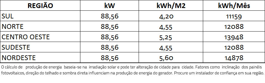 GERADOR-DE-ENERGIA-SOLAR-SMA-COLONIAL-ROMAGNOLE-ALDO-SOLAR-ON-GRID-GF-88,56KWP-JINKO-BIFACIAL-MONO-410W-SUNNY-75KW-1MPPT-TRIF-380V-|-Aldo-Solar GERADOR-DE-ENERGIA-SOLAR-SMA-COLONIAL-ROMAGNOLE-ALDO-SOLAR-ON-GRID-GF-88,56KWP-JINKO-BIFACIAL-MONO-410W-SUNNY-75KW-1MPPT-TRIF-380V-|-Aldo-Solar