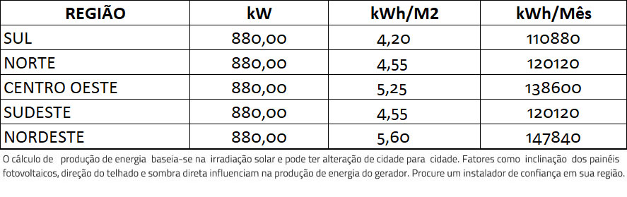 GERADOR-DE-ENERGIA-SOLAR-GROWATT-SEM-ESTRUTURA-ALDO-SOLAR-ON-GRID-GF-880KWP-JA-DEEP-BLUE-MONO-550W-MAX-X-125KW-10MPPT-TRIF-380V-|-Aldo-Solar