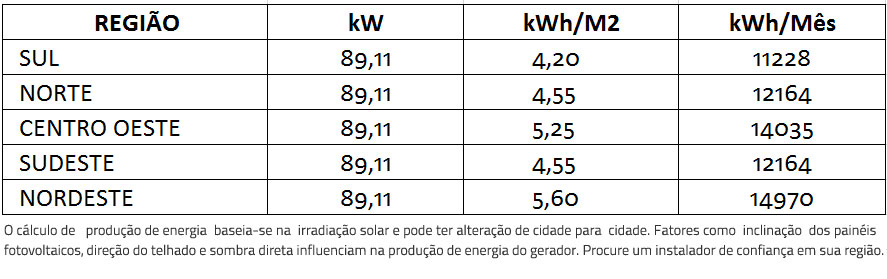 GERADOR-DE-ENERGIA-SOLAR-SMA-METALICA-ZIPADA-SOLAR-GROUP-ALDO-SOLAR-ON-GRID-GEF-89,11KWP-BYD-POLI-HALF-CELL-SUNNY-75KW-1MPPT-TRIF-380V--|-Aldo-Solar GERADOR-DE-ENERGIA-SOLAR-SMA-METALICA-ZIPADA-SOLAR-GROUP-ALDO-SOLAR-ON-GRID-GEF-89,11KWP-BYD-POLI-HALF-CELL-SUNNY-75KW-1MPPT-TRIF-380V--|-Aldo-Solar