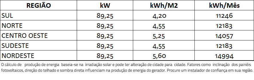 GERADOR-DE-ENERGIA-SOLAR-SMA-METALICA-PERFIL-55CM-ROMAGNOLE-ALDO-SOLAR-ON-GRID-GF-89,25KWP-TRINA-MONO-PERC-HALF-CELL-375W-SUNNY-75KW-1MPPT-TRIF-380V-|-Aldo-Solar GERADOR-DE-ENERGIA-SOLAR-SMA-METALICA-PERFIL-55CM-ROMAGNOLE-ALDO-SOLAR-ON-GRID-GF-89,25KWP-TRINA-MONO-PERC-HALF-CELL-375W-SUNNY-75KW-1MPPT-TRIF-380V-|-Aldo-Solar