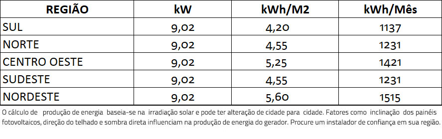 GERADOR-DE-ENERGIA-SOLAR-FIMER-ABB-ONDULADA-ROMAGNOLE-ALDO-SOLAR-ON-GRID-GF-9,02KWP-JINKO-BIFACIAL-MONO-410W-PVI-10KW-2MPPT-TRIF-380V-|-Aldo-Solar GERADOR-DE-ENERGIA-SOLAR-FIMER-ABB-ONDULADA-ROMAGNOLE-ALDO-SOLAR-ON-GRID-GF-9,02KWP-JINKO-BIFACIAL-MONO-410W-PVI-10KW-2MPPT-TRIF-380V-|-Aldo-Solar