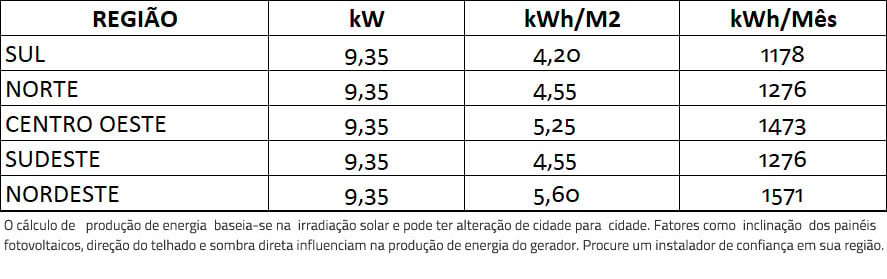 GERADOR-DE-ENERGIA-SOLAR-GROWATT-METALICA-PERFIL-55CM-ROMAGNOLE-ALDO-SOLAR-ON-GRID-GF-9,35KWP-JA-DEEP-BLUE-MONO-550W-MIN-8KW-2MPPT-MONO-220V-|-Aldo-Solar