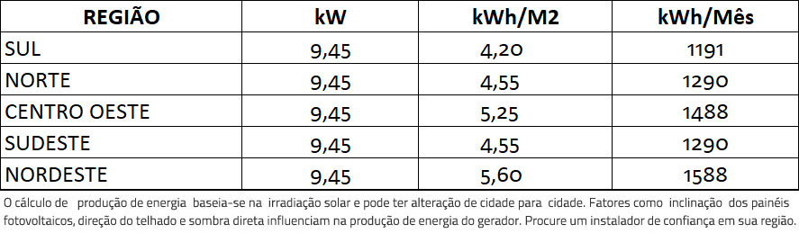 GERADOR-DE-ENERGIA-SOLAR-GROWATT-WALLBOX-CARREGADOR-VEICULAR-SOLO-ROMAGNOLE-ALDO-SOLAR-ON-GRID-GF-9,45KWP-JINKO-TIGER-PRO-MONO-450W-MIN-8KW-2MPPT-MONO-220V-|-Aldo-Solar GERADOR-DE-ENERGIA-SOLAR-GROWATT-WALLBOX-CARREGADOR-VEICULAR-SOLO-ROMAGNOLE-ALDO-SOLAR-ON-GRID-GF-9,45KWP-JINKO-TIGER-PRO-MONO-450W-MIN-8KW-2MPPT-MONO-220V-|-Aldo-Solar