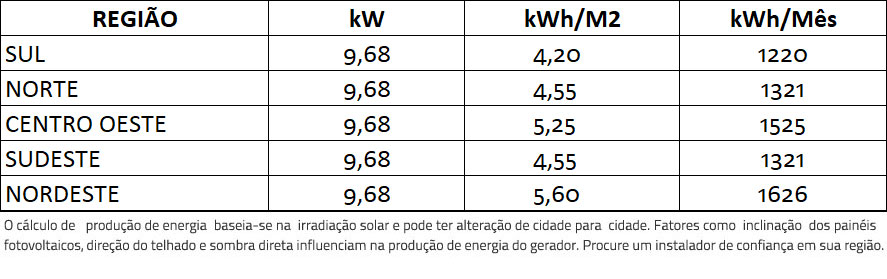 GERADOR-DE-ENERGIA-SOLAR-GROWATT-COLONIAL-SOLAR-GROUP-ALDO-SOLAR-ON-GRID-GF-9,68KWP-JINKO-TIGER-PRO-MONO-HALF-440W-MTL-S-8KW-2MPPT-MONO-220V-|-Aldo-Solar GERADOR-DE-ENERGIA-SOLAR-GROWATT-COLONIAL-SOLAR-GROUP-ALDO-SOLAR-ON-GRID-GF-9,68KWP-JINKO-TIGER-PRO-MONO-HALF-440W-MTL-S-8KW-2MPPT-MONO-220V-|-Aldo-Solar