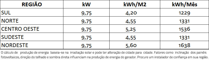 GERADOR-DE-ENERGIA-SOLAR-FRONIUS-SEM-ESTRUTURA-ALDO-SOLAR-ON-GRID-GF-9,75KWP-TRINA-MONO-PERC-HALF-CELL-375W-PRIMO-8.2KW-2MPPT-MONO-220V-|-Aldo-Solar GERADOR-DE-ENERGIA-SOLAR-FRONIUS-SEM-ESTRUTURA-ALDO-SOLAR-ON-GRID-GF-9,75KWP-TRINA-MONO-PERC-HALF-CELL-375W-PRIMO-8.2KW-2MPPT-MONO-220V-|-Aldo-Solar