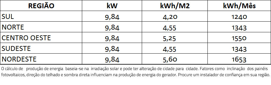 GERADOR-DE-ENERGIA-SOLAR-GROWATT-METALICA-PERFIL-55CM-ROMAGNOLE-ALDO-SOLAR-ON-GRID-GF-9,84KWP-JINKO-BIFACIAL-MONO-410W-MTL-S-8KW-2MPPT-MONO-220V-|-Aldo-Solar GERADOR-DE-ENERGIA-SOLAR-GROWATT-METALICA-PERFIL-55CM-ROMAGNOLE-ALDO-SOLAR-ON-GRID-GF-9,84KWP-JINKO-BIFACIAL-MONO-410W-MTL-S-8KW-2MPPT-MONO-220V-|-Aldo-Solar