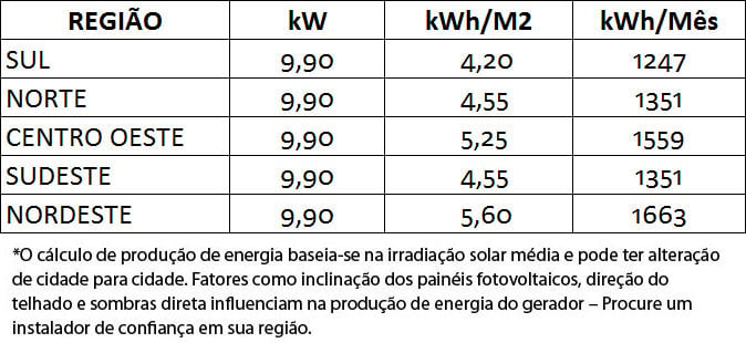 GERADOR-DE-ENERGIA-SOLAR-FRONIUS-ZERO-GRID-SOLO-ROMAGNOLE-ALDO-SOLAR-ZERO-GRID-GF-9,9KWP-JINKO-TIGER-PRO-MONO-450W-PRIMO-8.2KW-2MPPT-MONO-220V-|-Aldo-Solar
