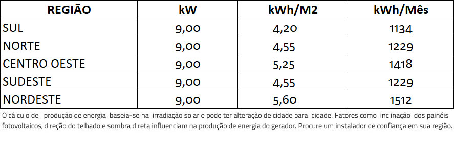GERADOR-DE-ENERGIA-SOLAR-GROWATT-OTIMIZADO-SOLO-ROMAGNOLE-ALDO-SOLAR-ON-GRID-GF-9KWP-JINKO-TIGER-PRO-MONO-450W-MIN-10KW-3MPPT-MONO-220V-|-Aldo-Solar GERADOR-DE-ENERGIA-SOLAR-GROWATT-OTIMIZADO-SOLO-ROMAGNOLE-ALDO-SOLAR-ON-GRID-GF-9KWP-JINKO-TIGER-PRO-MONO-450W-MIN-10KW-3MPPT-MONO-220V-|-Aldo-Solar