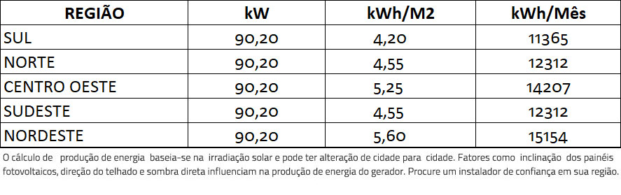 GERADOR-DE-ENERGIA-SOLAR-GROWATT-ROSCA-DUPLA-MADEIRA-ROMAGNOLE-ALDO-SOLAR-ON-GRID-GF-90,2KWP-JINKO-BIFACIAL-MONO-410W-MAX-75KW-7MPPT-TRIF-380V-|-Aldo-Solar GERADOR-DE-ENERGIA-SOLAR-GROWATT-ROSCA-DUPLA-MADEIRA-ROMAGNOLE-ALDO-SOLAR-ON-GRID-GF-90,2KWP-JINKO-BIFACIAL-MONO-410W-MAX-75KW-7MPPT-TRIF-380V-|-Aldo-Solar