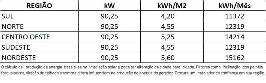 GERADOR-DE-ENERGIA-SOLAR-GROWATT-METALICA-PERFIL-55CM-ROMAGNOLE-ALDO-SOLAR-ON-GRID-GF-90,25KWP-JINKO-TIGER-NEO-MONO-475W-MAX-75KW-7MPPT-TRIF-380V-|-Aldo-Solar