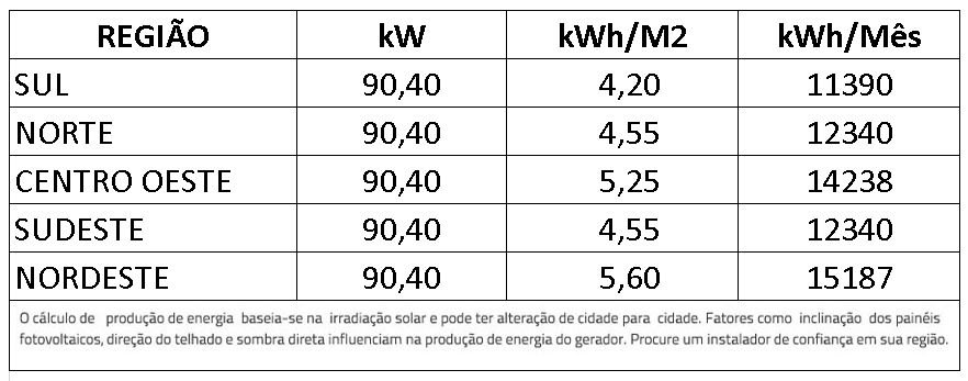 GERADOR-DE-ENERGIA-SOLAR-GROWATT-METALICA-PERFIL-55CM-ROMAGNOLE-ALDO-SOLAR-ON-GRID-GF-90,4KWP-JINKO-TIGER-NEO-MONO-565W-MAX-75KW-8MPPT-TRIF-220V-|-Aldo-Solar