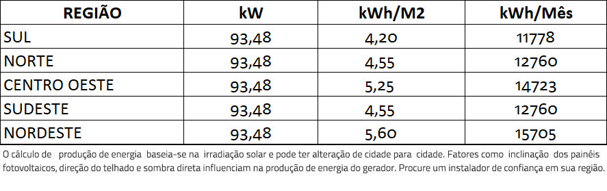 GERADOR-DE-ENERGIA-SOLAR-FRONIUS-ONDULADA-ROMAGNOLE-ALDO-SOLAR-ON-GRID-GF-93,48KWP-JINKO-BIFACIAL-MONO-410W-ECO-25KW-1MPPT-TRIF-380V-|-Aldo-Solar GERADOR-DE-ENERGIA-SOLAR-FRONIUS-ONDULADA-ROMAGNOLE-ALDO-SOLAR-ON-GRID-GF-93,48KWP-JINKO-BIFACIAL-MONO-410W-ECO-25KW-1MPPT-TRIF-380V-|-Aldo-Solar