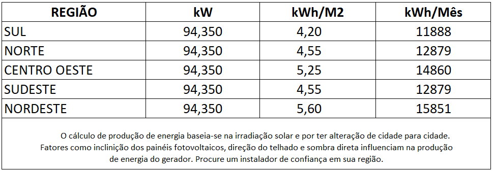 GERADOR-DE-ENERGIA-SOLAR-GROWATT-SEM-ESTRUTURA-ALDO-SOLAR-ON-GRID-GF-94,35KWP-JINKO-TIGER-PRO-MONO-555W-MAX-75KW-8MPPT-TRIF-220V-|-Aldo-Solar GERADOR-DE-ENERGIA-SOLAR-GROWATT-SEM-ESTRUTURA-ALDO-SOLAR-ON-GRID-GF-94,35KWP-JINKO-TIGER-PRO-MONO-555W-MAX-75KW-8MPPT-TRIF-220V-|-Aldo-Solar
