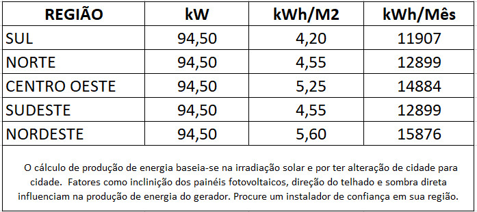 GERADOR-DE-ENERGIA-SOLAR-GROWATT-ZERO-GRID-LAJE-SOLAR-GROUP-ALDO-SOLAR-ZERO-GRID-GF-94,5KWP-JINKO-TIGER-PRO-MONO-450W-MAX-75KW-7MPPT-TRIF-380V-|-Aldo-Solar GERADOR-DE-ENERGIA-SOLAR-GROWATT-ZERO-GRID-LAJE-SOLAR-GROUP-ALDO-SOLAR-ZERO-GRID-GF-94,5KWP-JINKO-TIGER-PRO-MONO-450W-MAX-75KW-7MPPT-TRIF-380V-|-Aldo-Solar