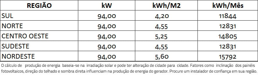 GERADOR-DE-ENERGIA-SOLAR-GROWATT-ONDULADA-ROMAGNOLE-ALDO-SOLAR-ON-GRID-GF-94KWP-JINKO-TIGER-NEO-MONO-470W-MAX-75KW-8MPPT-TRIF-220V-|-Aldo-Solar