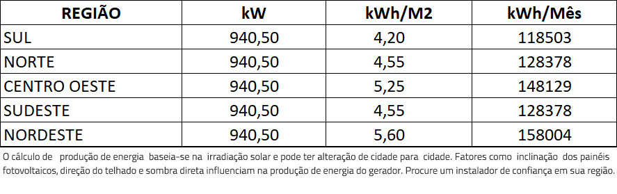 GERADOR-DE-ENERGIA-SOLAR-GROWATT-ONDULADA-ROMAGNOLE-ALDO-SOLAR-ON-GRID-GF-940,5KWP-JINKO-TIGER-NEO-MONO-475W-MAX-X-100KW-10MPPT-TRIF-380V-|-Aldo-Solar