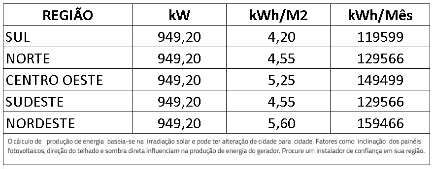 GERADOR-DE-ENERGIA-SOLAR-GROWATT-SOLO-ROMAGNOLE-ALDO-SOLAR-ON-GRID-GF-949,2KWP-JINKO-TIGER-NEO-MONO-565W-MAX-X-125KW-10MPPT-TRIF-380V-|-Aldo-Solar