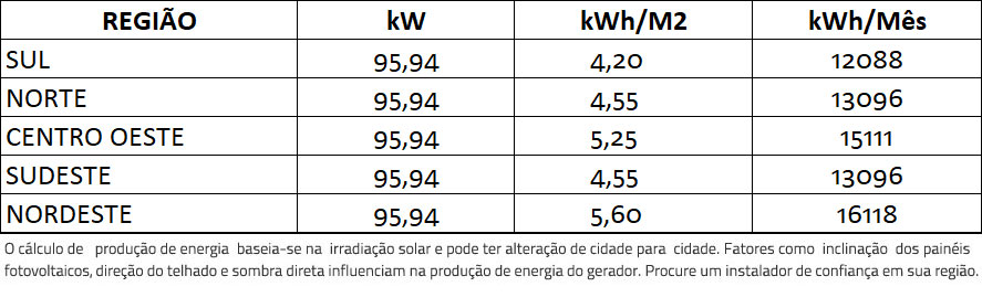 GERADOR-DE-ENERGIA-SOLAR-FIMER-ABB-COLONIAL-SOLAR-GROUP-ALDO-SOLAR-ON-GRID-GF-95,94KWP-JINKO-BIFACIAL-MONO-410W-PVS-100KW-6MPPT-TRIF-380V-|-Aldo-Solar GERADOR-DE-ENERGIA-SOLAR-FIMER-ABB-COLONIAL-SOLAR-GROUP-ALDO-SOLAR-ON-GRID-GF-95,94KWP-JINKO-BIFACIAL-MONO-410W-PVS-100KW-6MPPT-TRIF-380V-|-Aldo-Solar