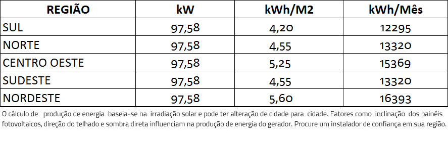 GERADOR-DE-ENERGIA-SOLAR-SMA-COLONIAL-SOLAR-GROUP-ALDO-SOLAR-ON-GRID-GF-97,58KWP-JINKO-BIFACIAL-MONO-410W-SUNNY-75KW-1MPPT-TRIF-380V-|-Aldo-Solar GERADOR-DE-ENERGIA-SOLAR-SMA-COLONIAL-SOLAR-GROUP-ALDO-SOLAR-ON-GRID-GF-97,58KWP-JINKO-BIFACIAL-MONO-410W-SUNNY-75KW-1MPPT-TRIF-380V-|-Aldo-Solar