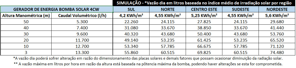 BOMBA-DE-AGUA-SOLAR-ZM-4CW2.2-12/80-ZM-TAIFU-2200W-CC-E-CA-220V--|-Aldo-Solar